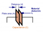 demonstrations:5_electricity_and_magnetism:5c_capacitance:cover.png